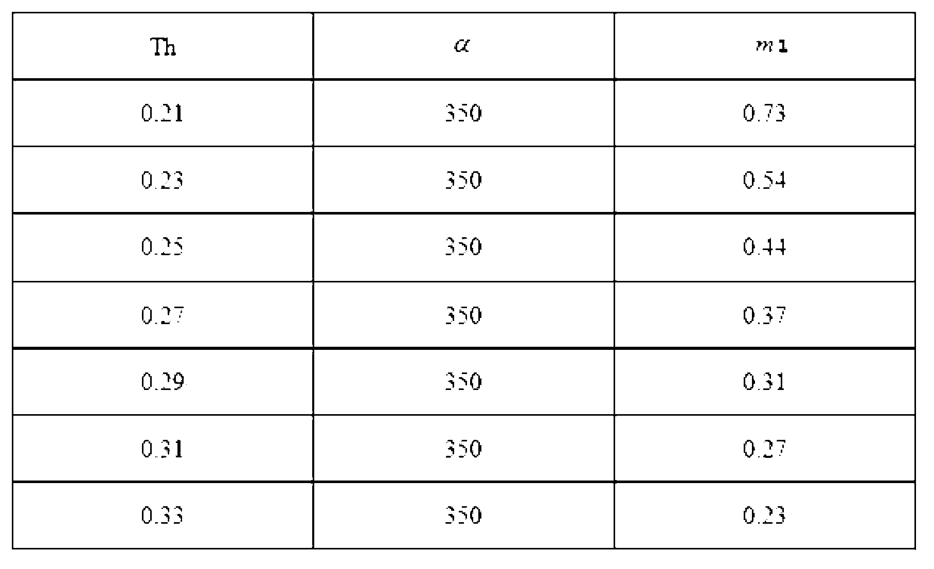 Detachable and reconfigurable phase mask and wave-front coding and imaging system