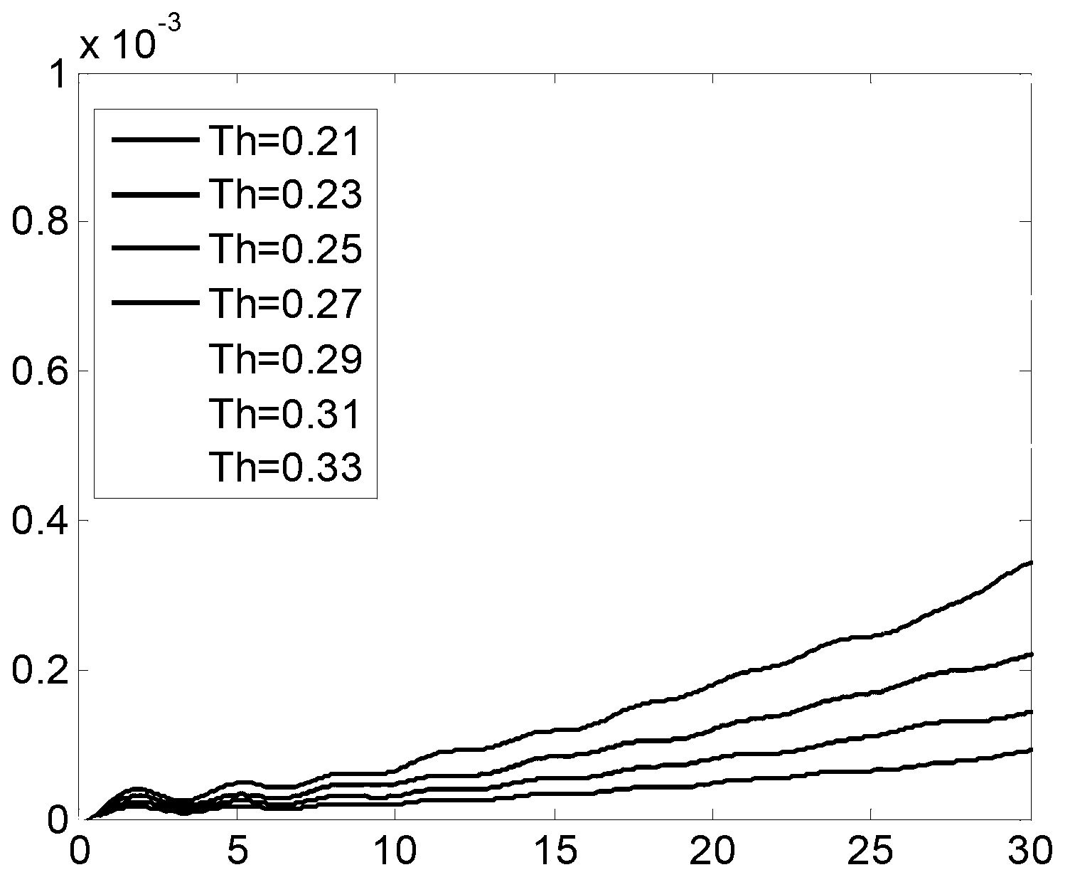 Detachable and reconfigurable phase mask and wave-front coding and imaging system