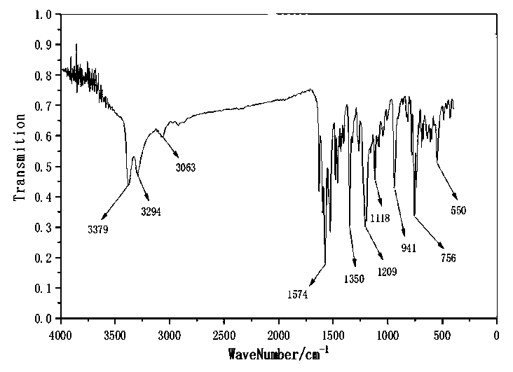 Synthesis and application of nitrogen-phosphorus series efficient flame retardant containing benzimidazole structure