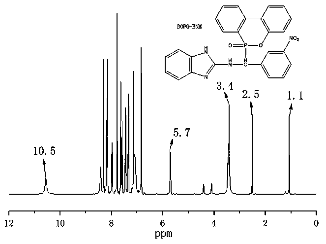 Synthesis and application of nitrogen-phosphorus series efficient flame retardant containing benzimidazole structure