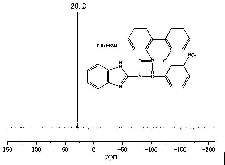 Synthesis and application of nitrogen-phosphorus series efficient flame retardant containing benzimidazole structure