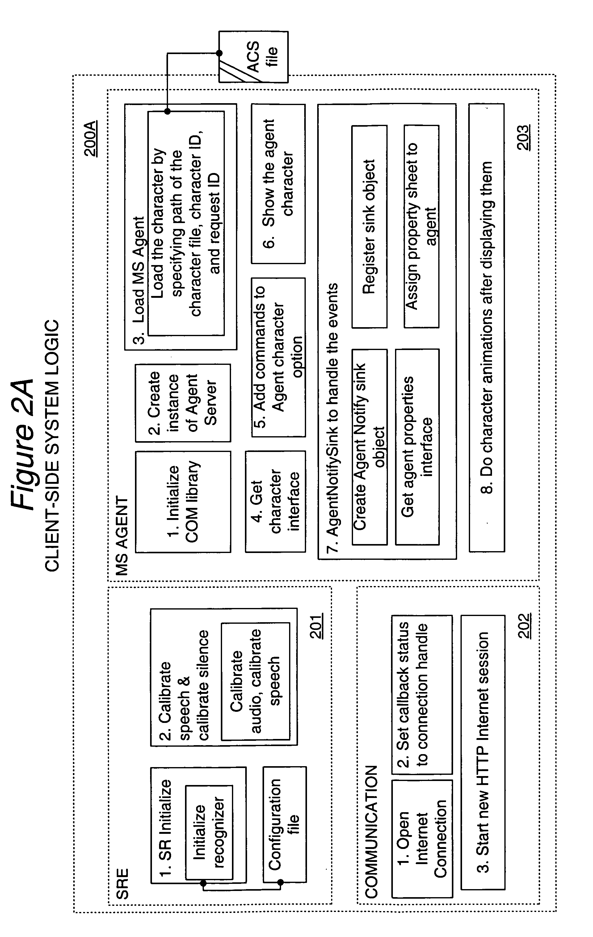 Multi-language speech recognition system