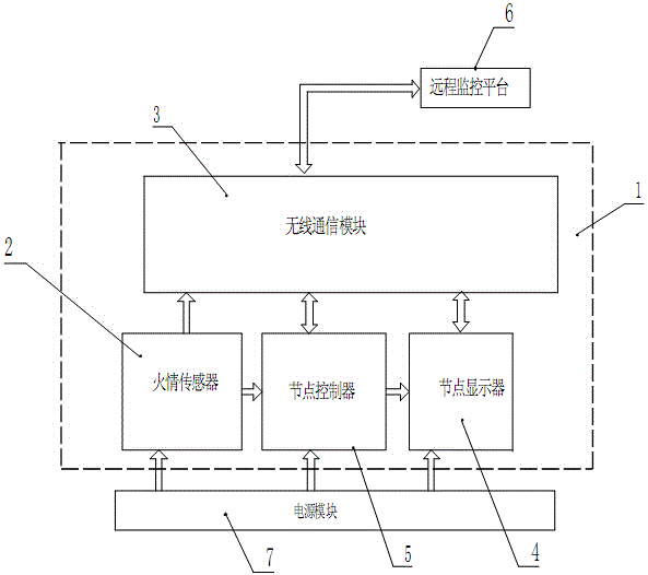 Indication system for firefighting evacuation