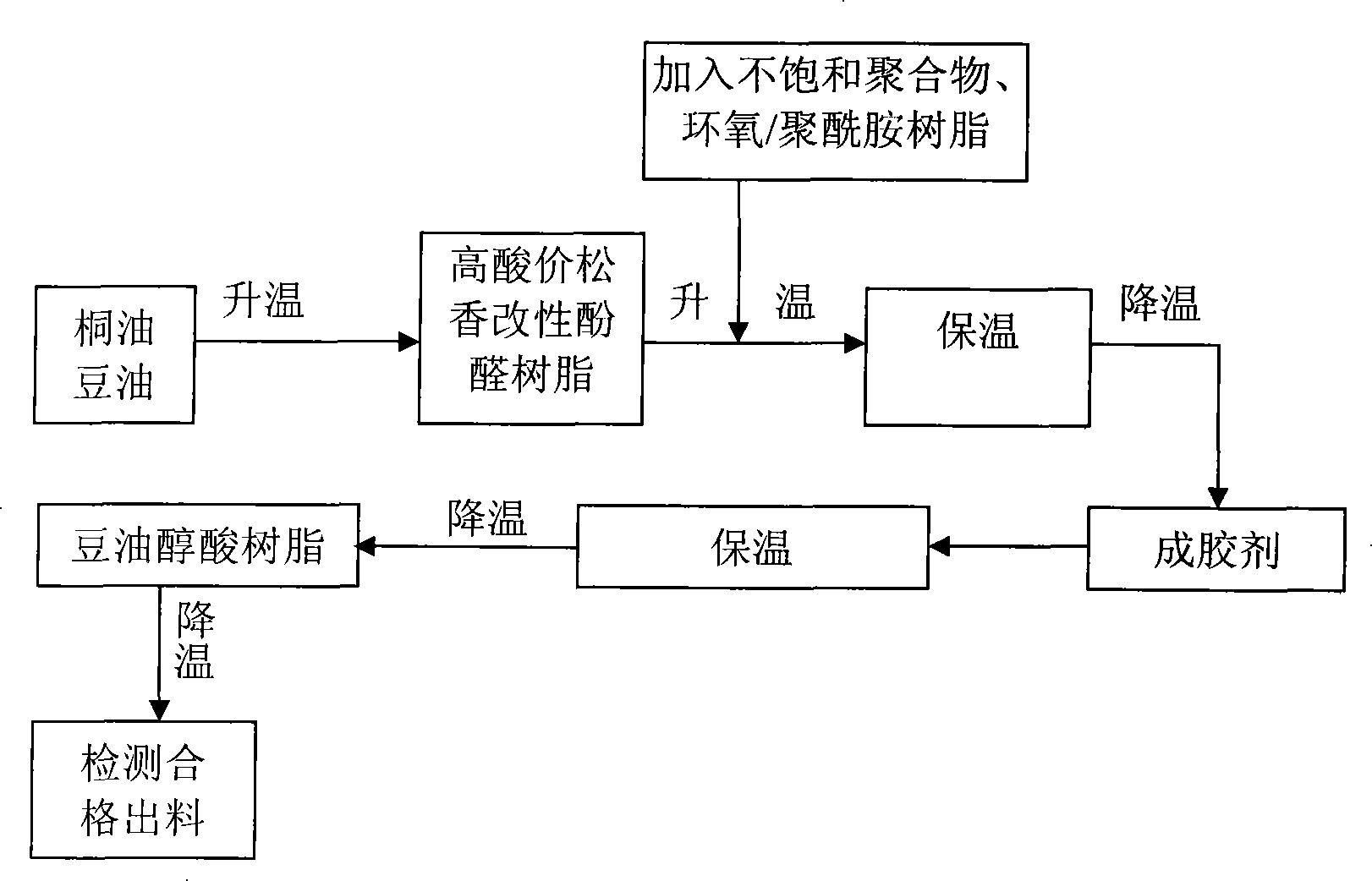 Soybean oil based intaglio printing ink and bonding material thereof