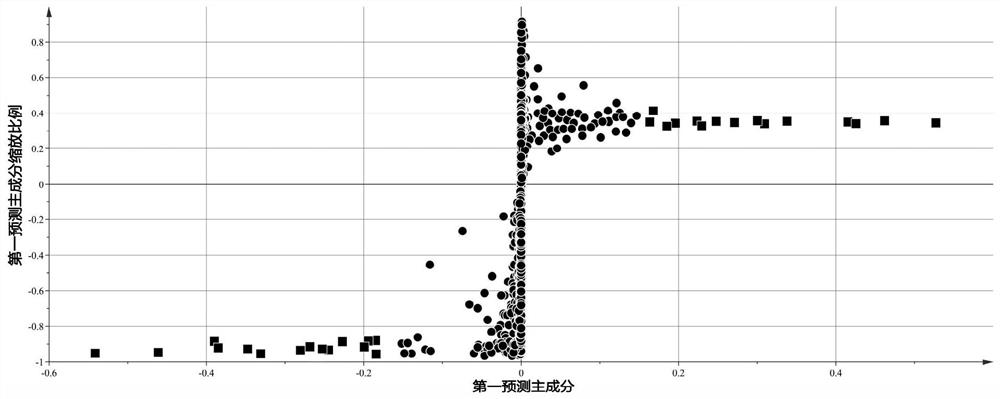 A method for distinguishing organic rice from non-organic rice using metabolomics technology