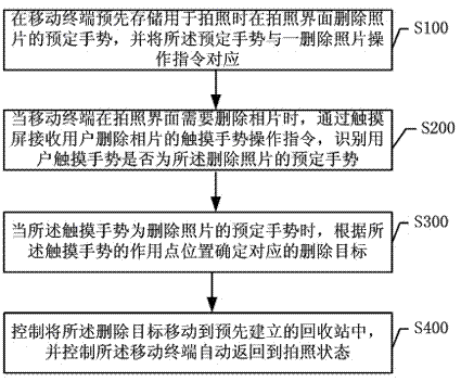 Mobile terminal-based photographing deleting method and mobile terminal