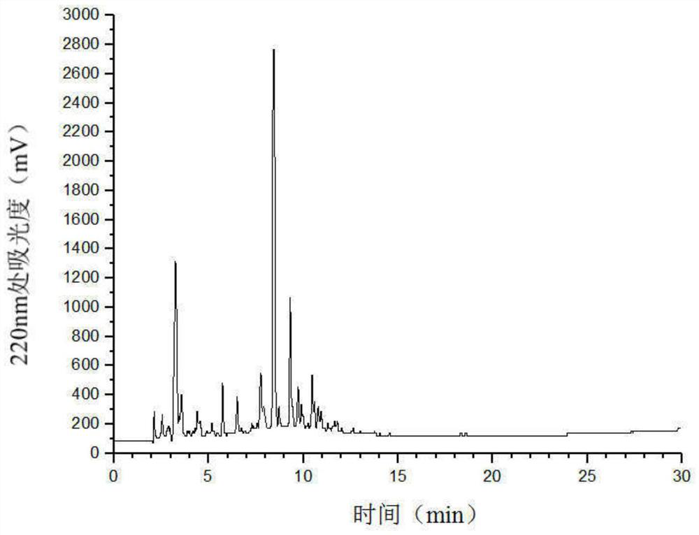 A kind of rapeseed source zinc chelating peptide and its preparation method and application