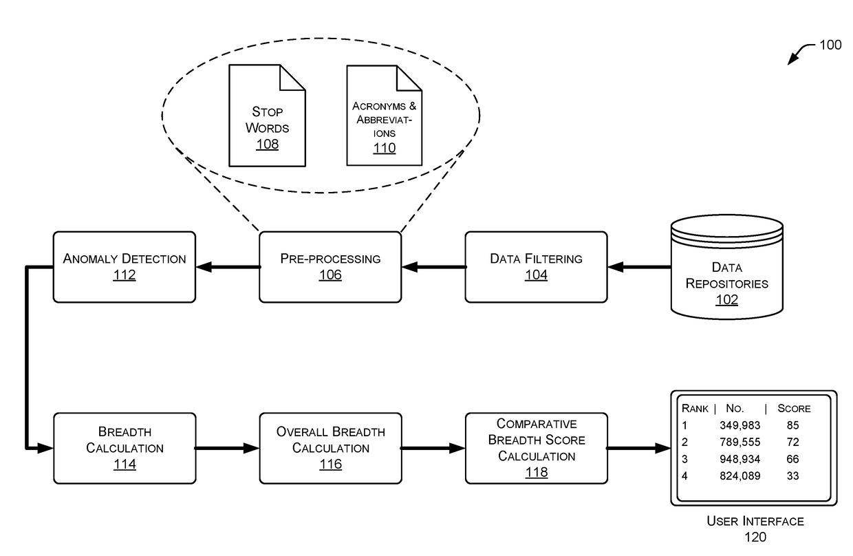 Multi-Factor Document Analysis