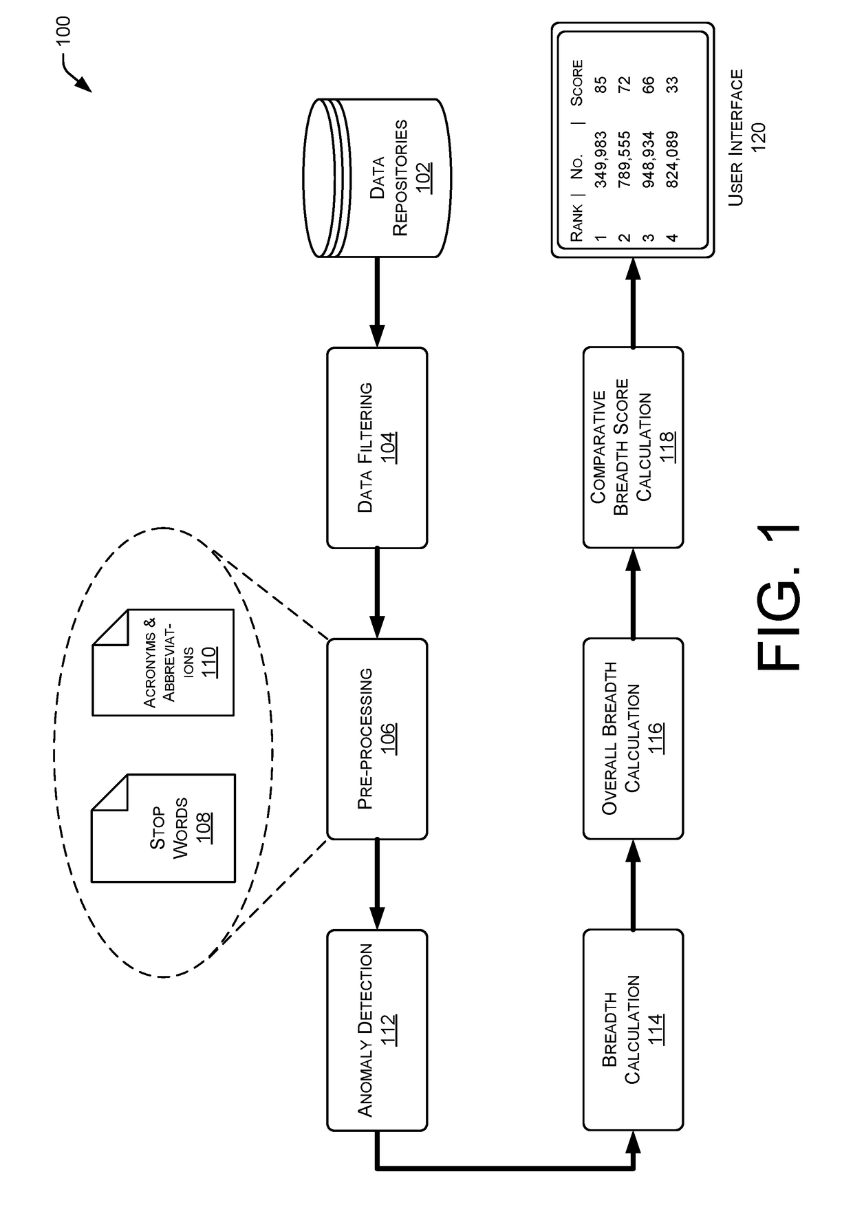 Multi-Factor Document Analysis