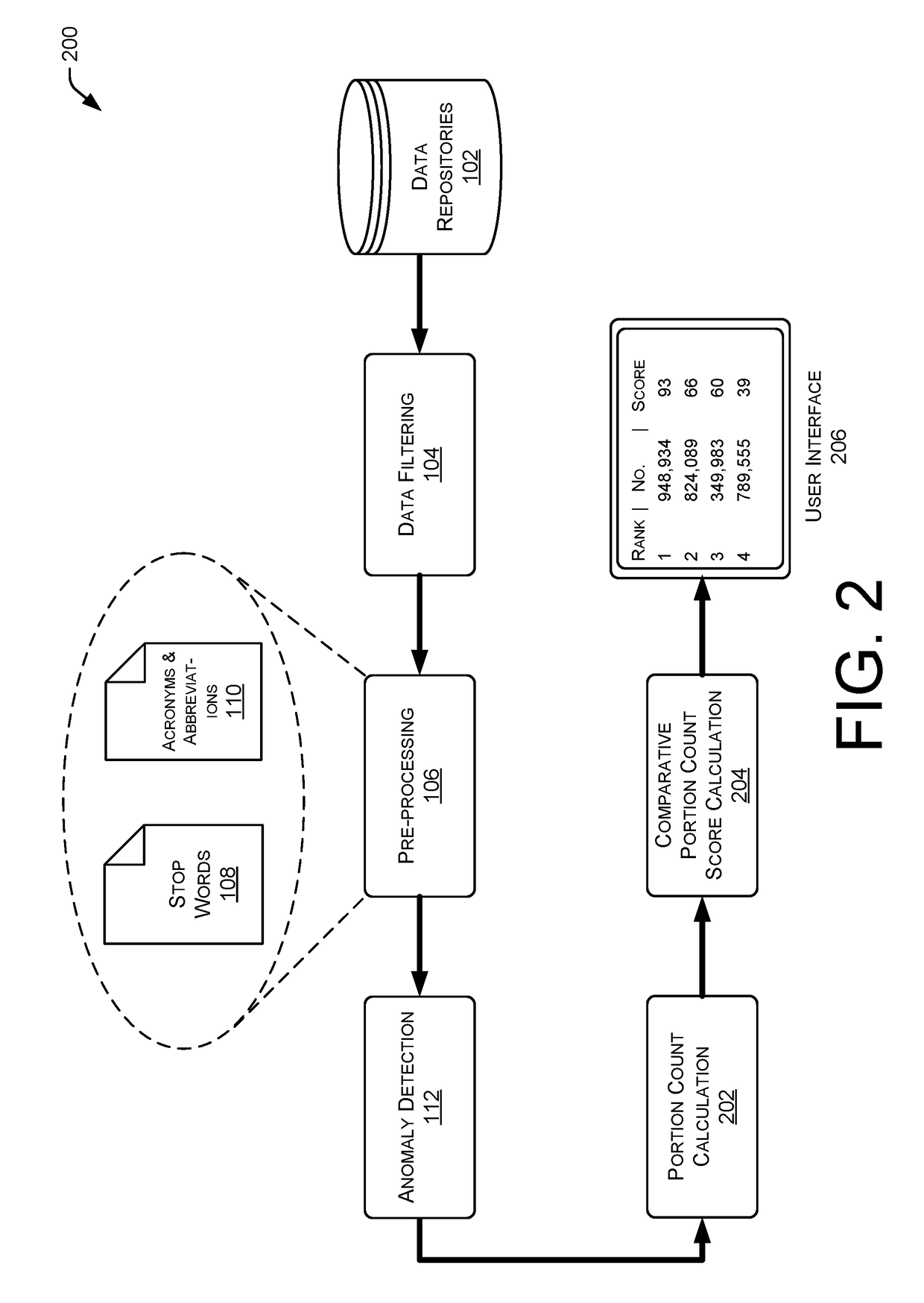 Multi-Factor Document Analysis