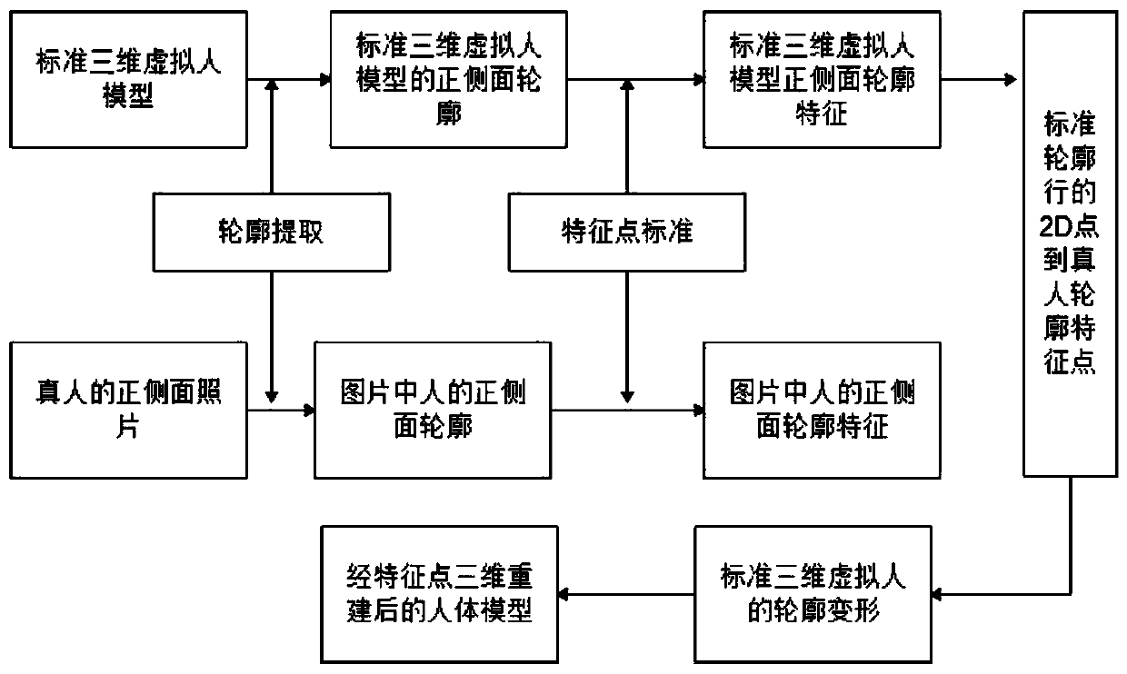 System and method for obtaining human body appearance data according to human body photo