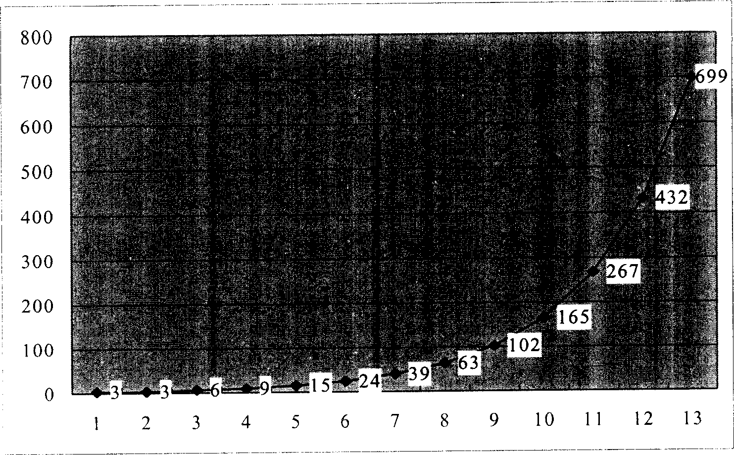 Network searching method and mobile terminal