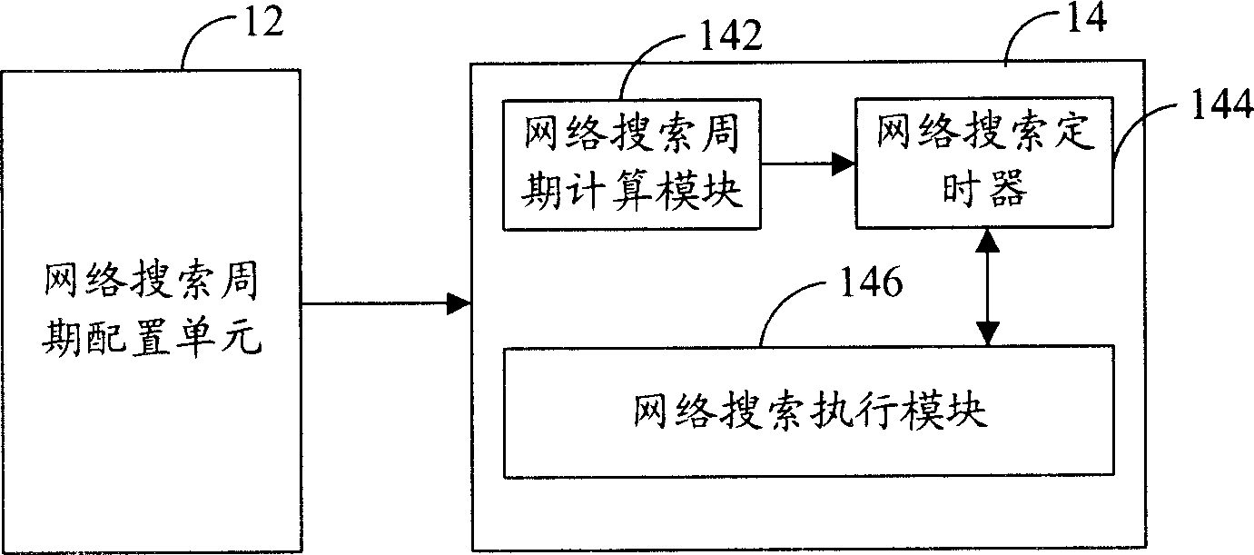 Network searching method and mobile terminal