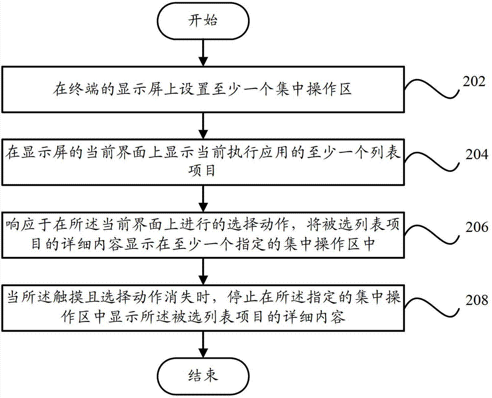 Terminal and terminal manipulation method