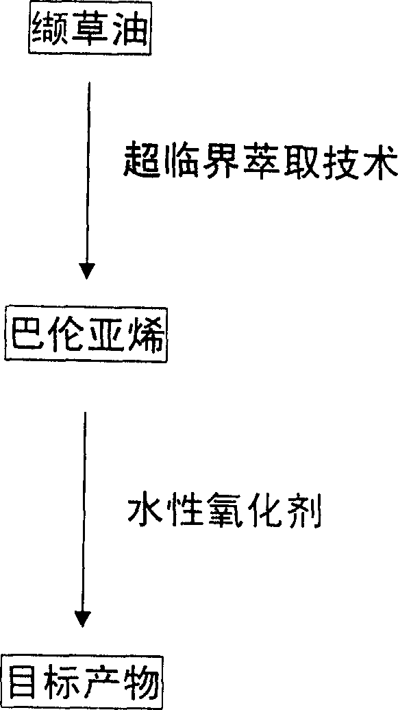 Method for synthesizing nootkatone, and its application