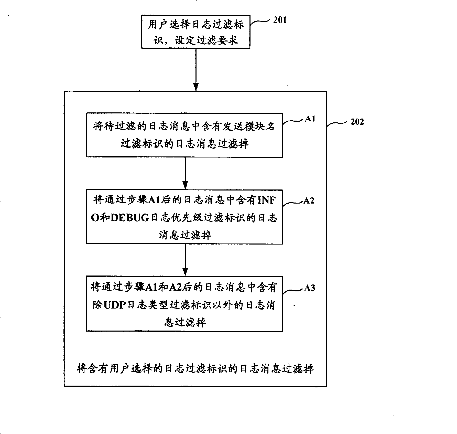 System and method for filtering journal message