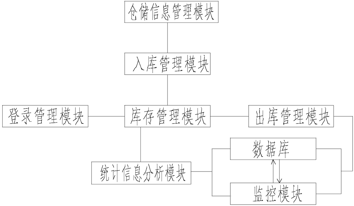 Storage information management system