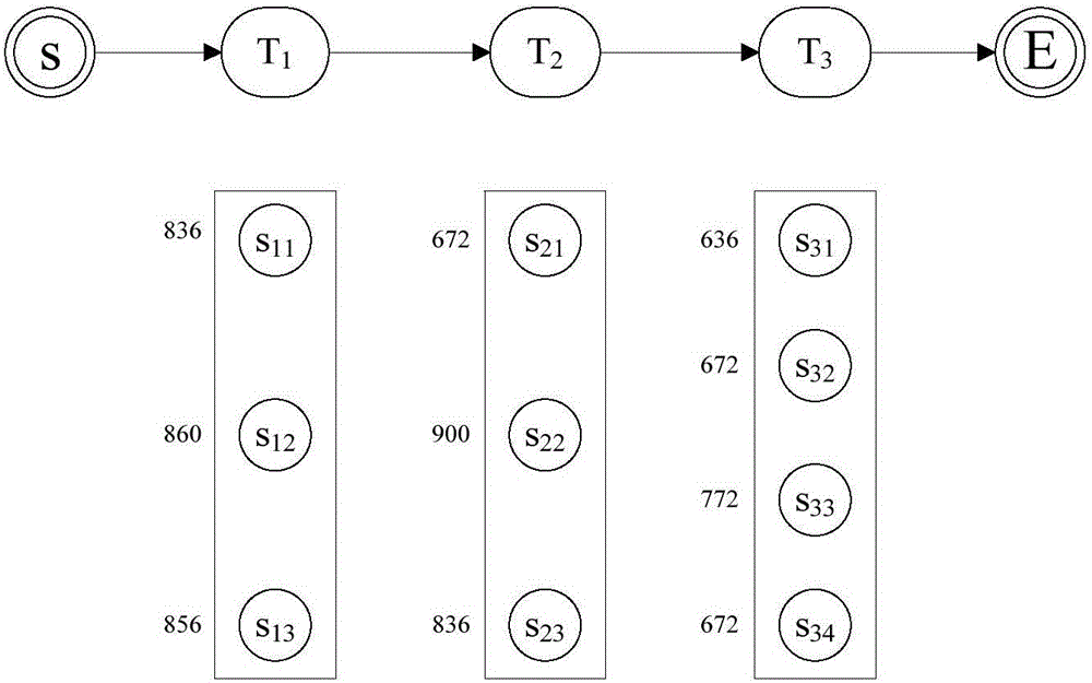 Alliance relationship service combination selection system and method