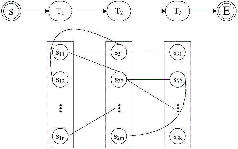 Alliance relationship service combination selection system and method