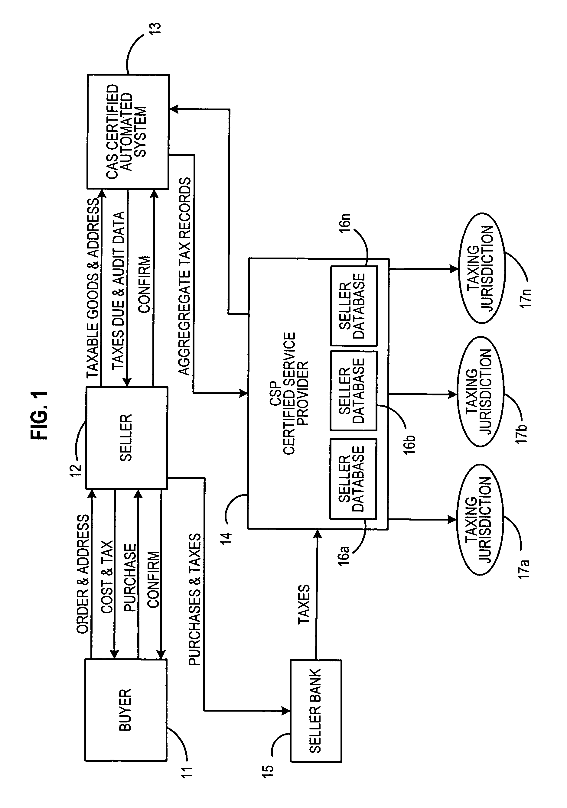 Method for collecting sales and/or use taxes on sales that are made via the internet and/or catalog