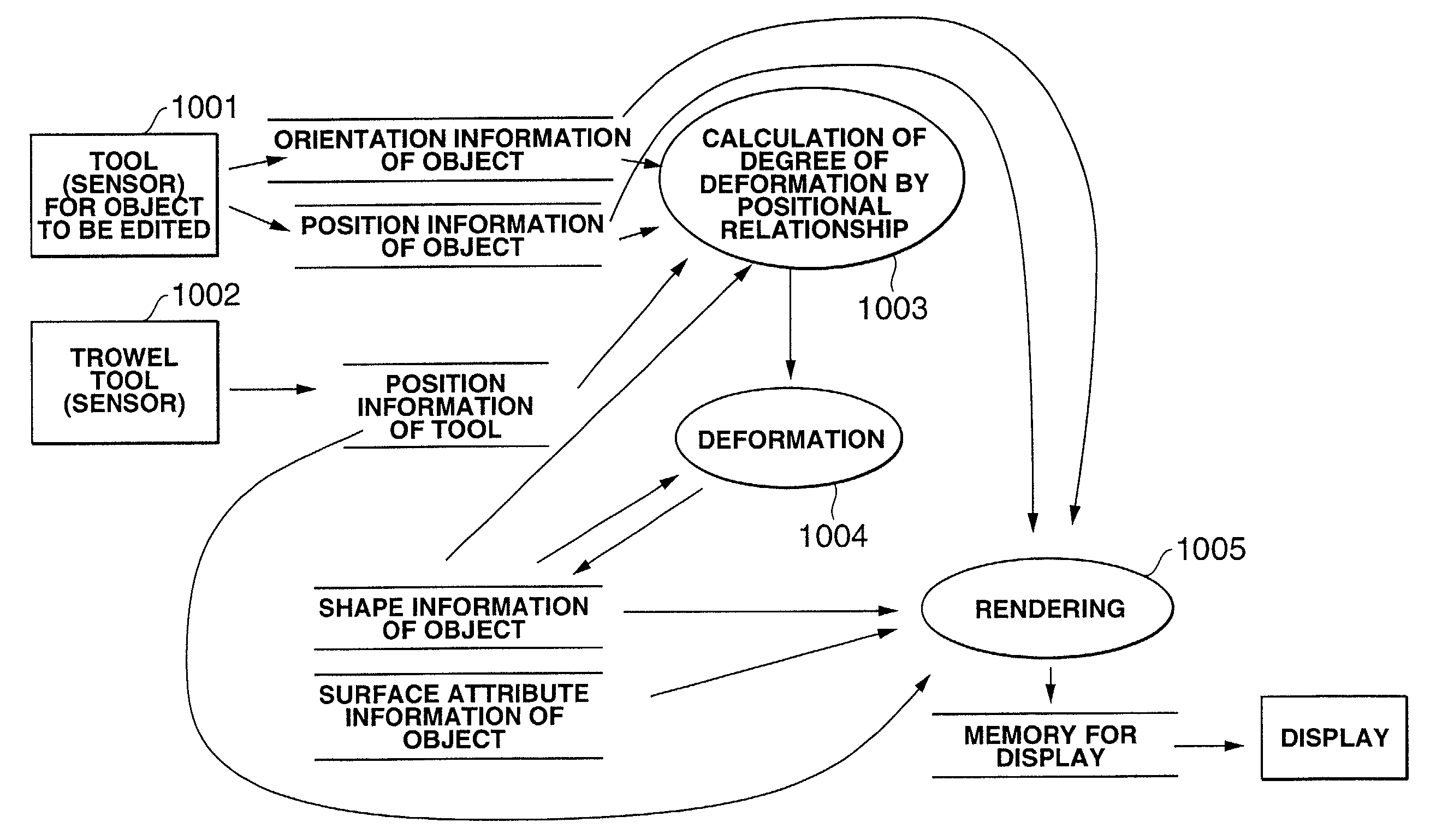 Three-dimensional model processing device, three-dimensional model processing method, program providing medium