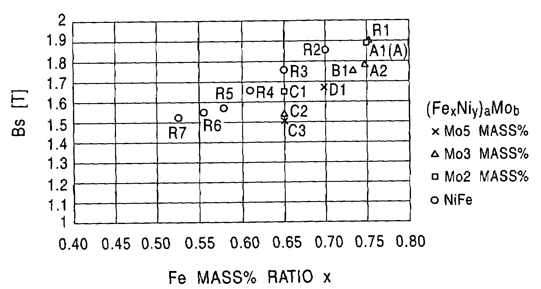 Soft magnetic film and thin film magnetic head using the same