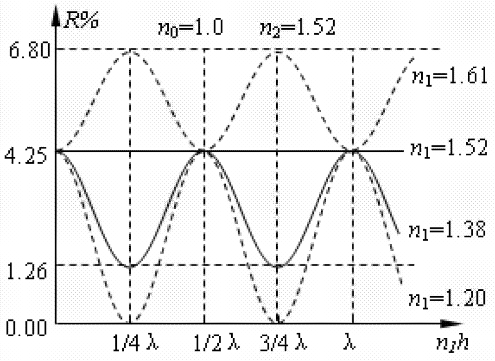 Reflection enhancement structure of OLED (Organic Light Emitting Diode) anode and reflection enhancement structure of OLED cathode