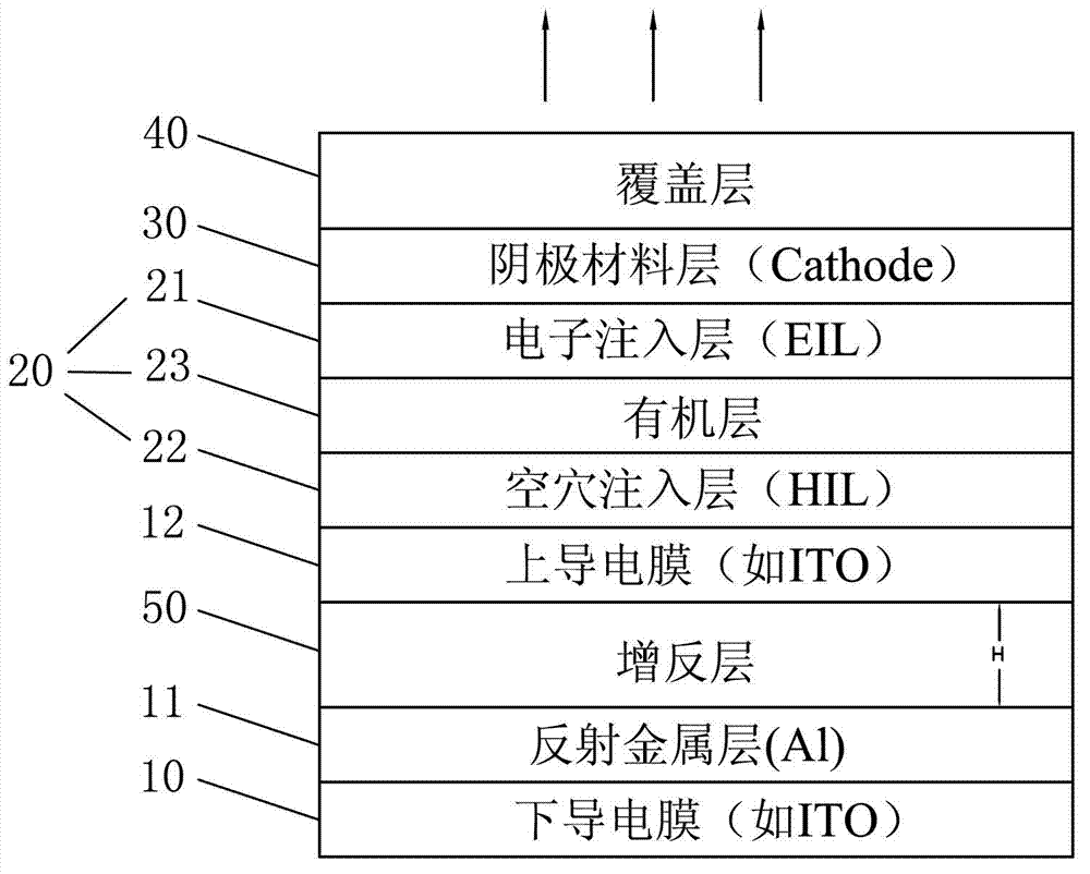 Reflection enhancement structure of OLED (Organic Light Emitting Diode) anode and reflection enhancement structure of OLED cathode