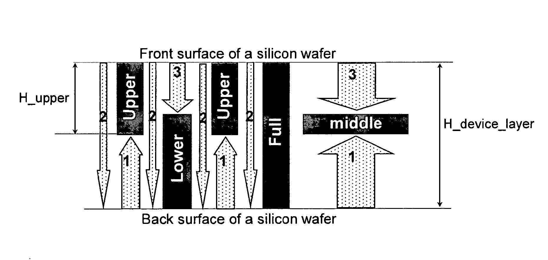 Gimbal-less micro-electro-mechanical-system tip-tilt and tip-tilt-piston actuators and a method for forming the same