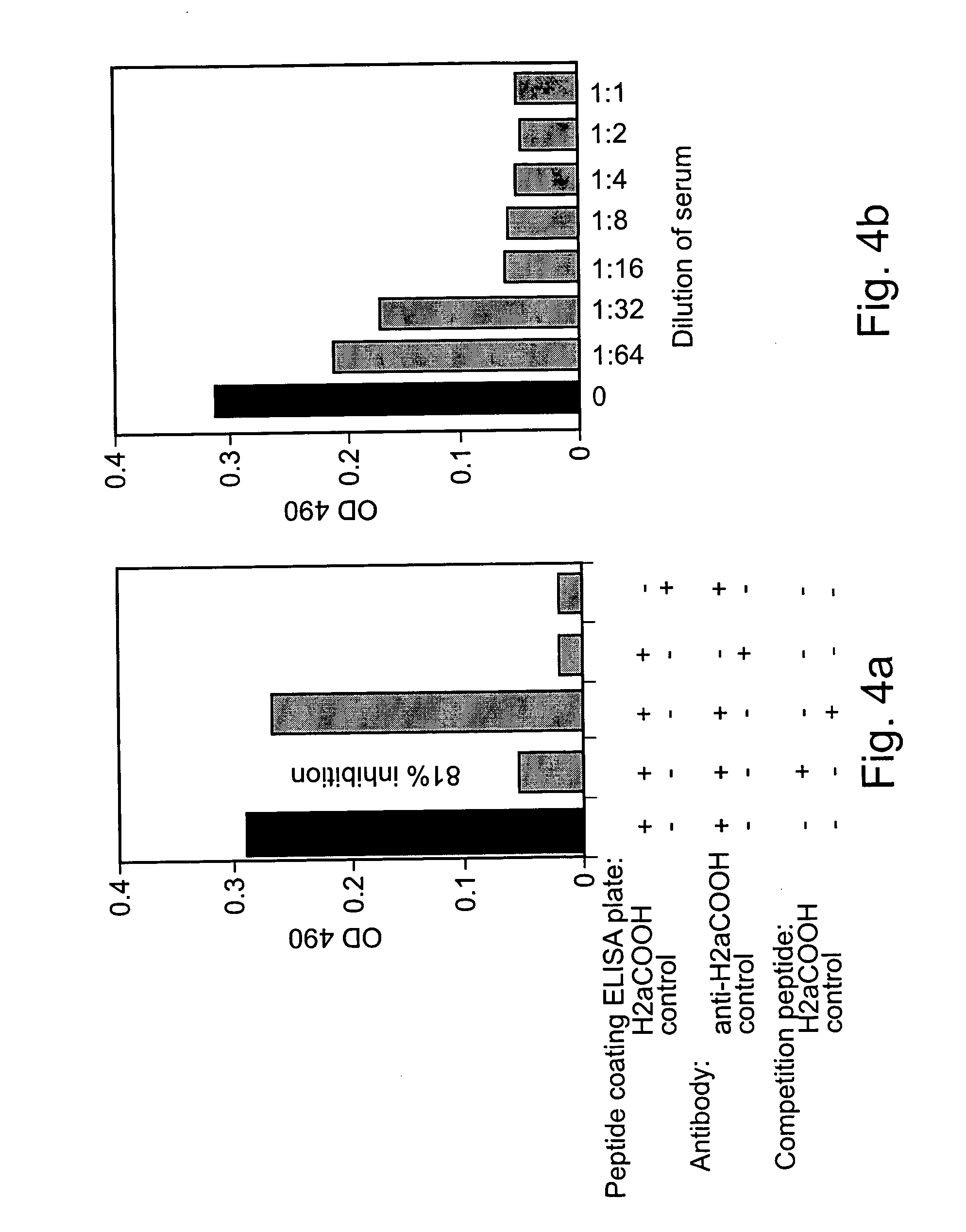 Novel non-invasive marker for liver function and disease