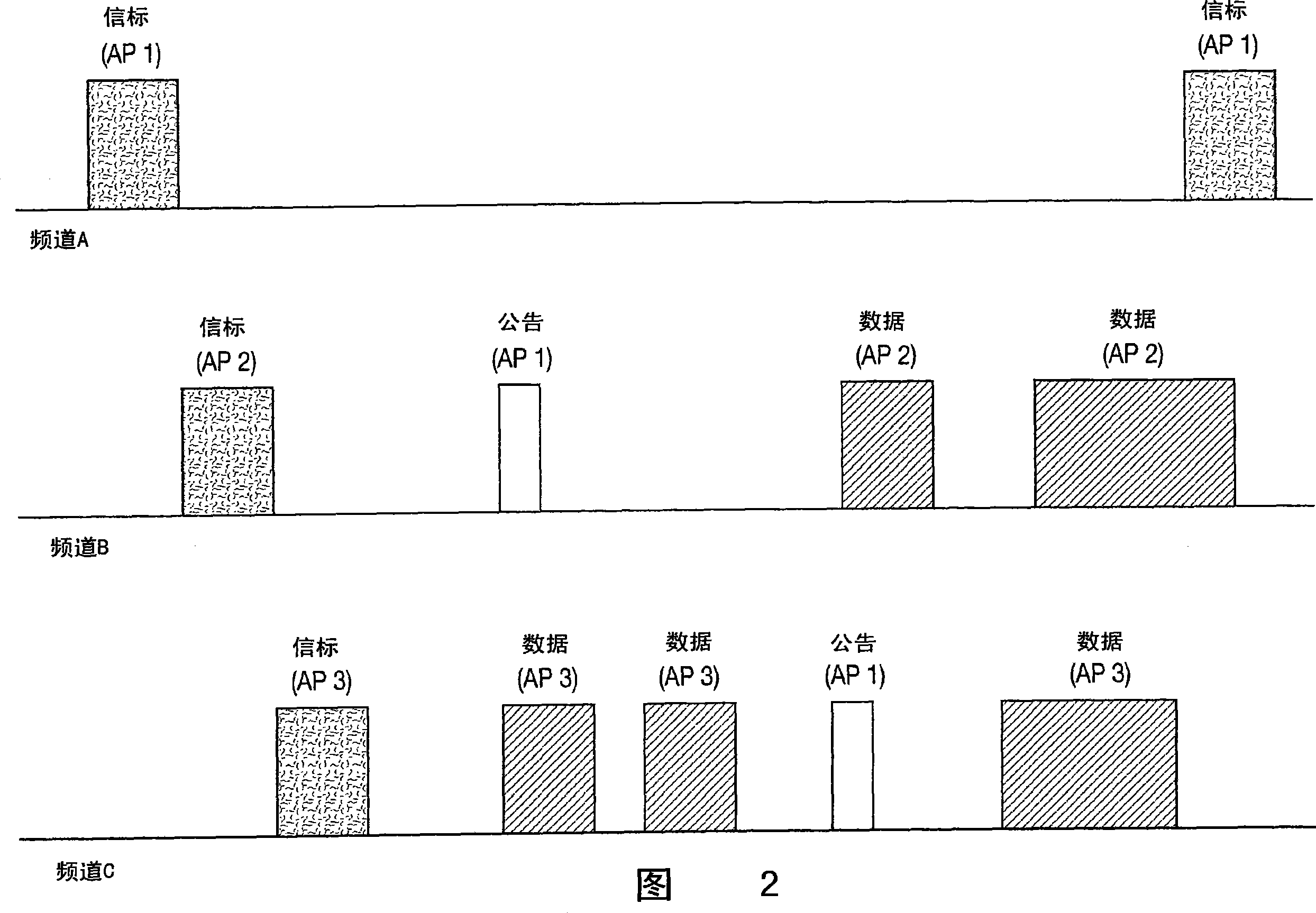 Accelerating discovery of access points in a wireless local area network