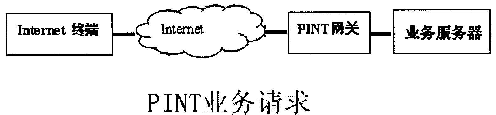 Method and apparatus for implementing call service