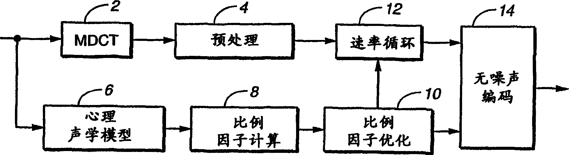 Reducing scale factor transmission cost for MPEG-2 AAC using a lattice