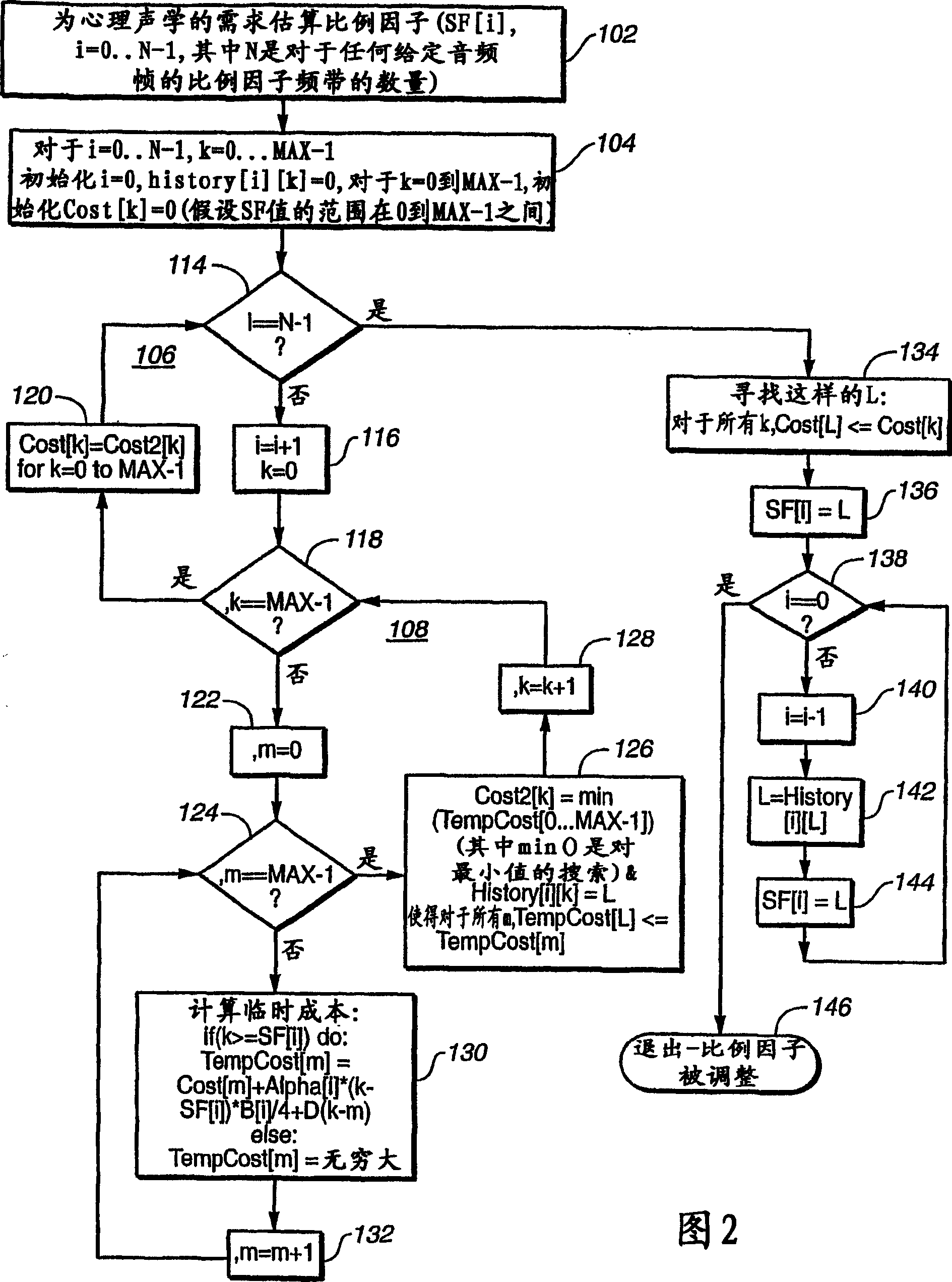 Reducing scale factor transmission cost for MPEG-2 AAC using a lattice