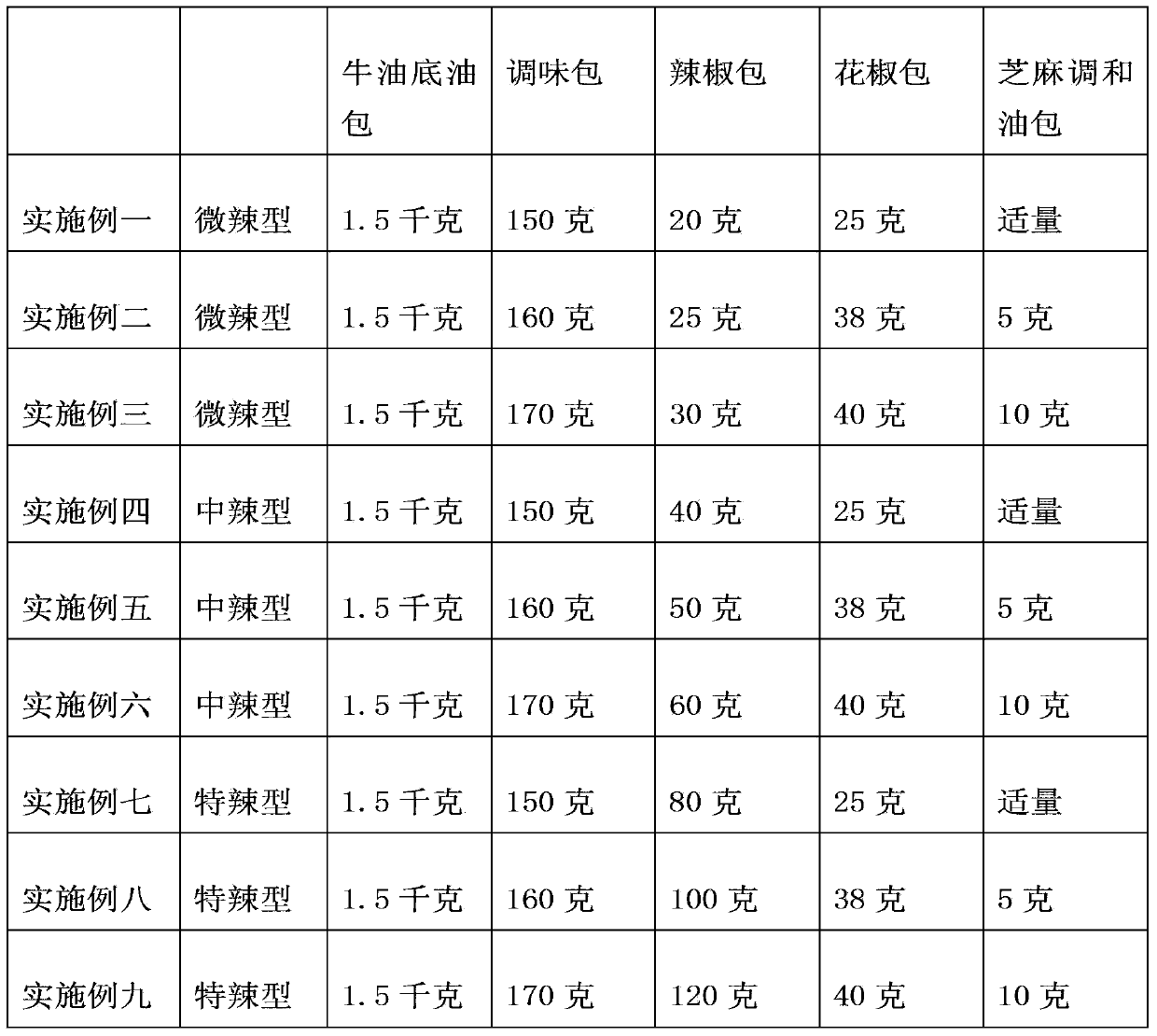 Dreg-free beef tallow chafing dish bottom flavoring and preparation method