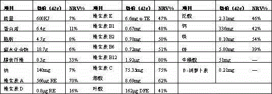 Nutritional meal replacement powder for weight losing