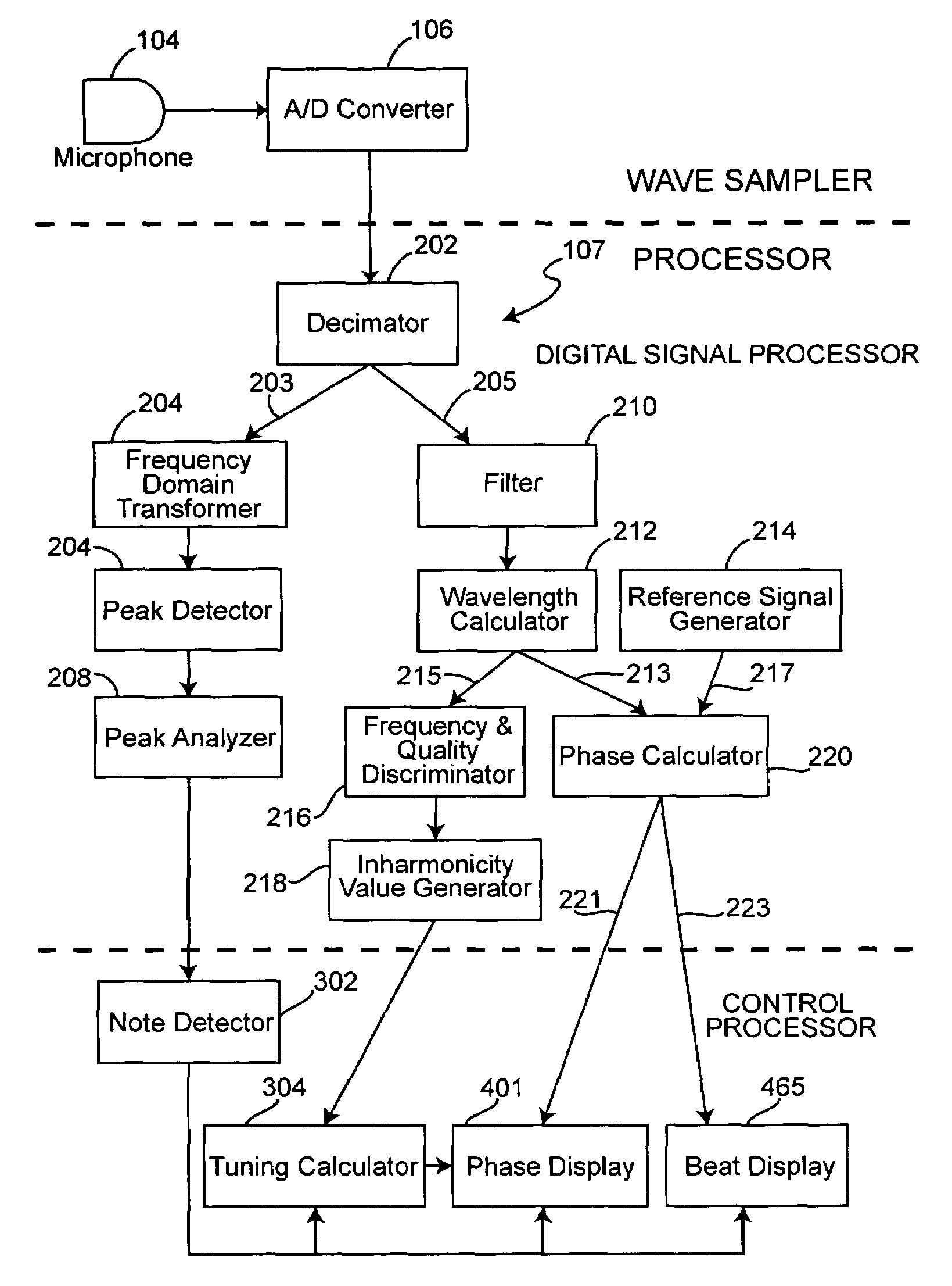 Electronic tuning system and methods of using same