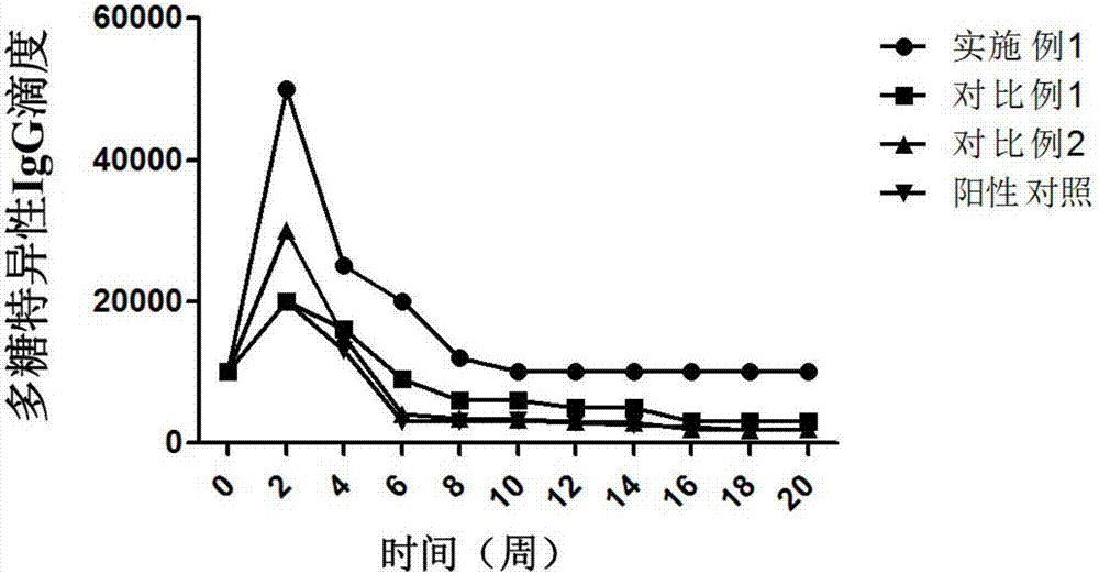 Pneumonia multivalent conjugate vaccine and preparation method thereof