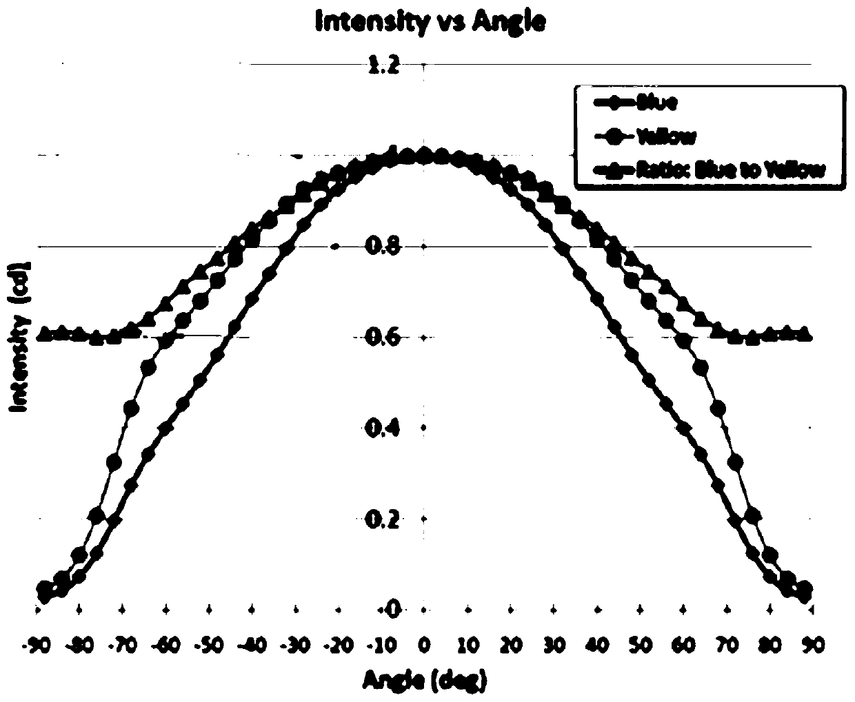 A kind of LED encapsulation structure and preparation method thereof