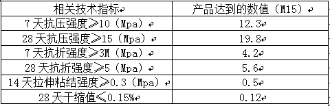 Producing method for directly-scraped permeating adhesion mortar for concrete surface layer