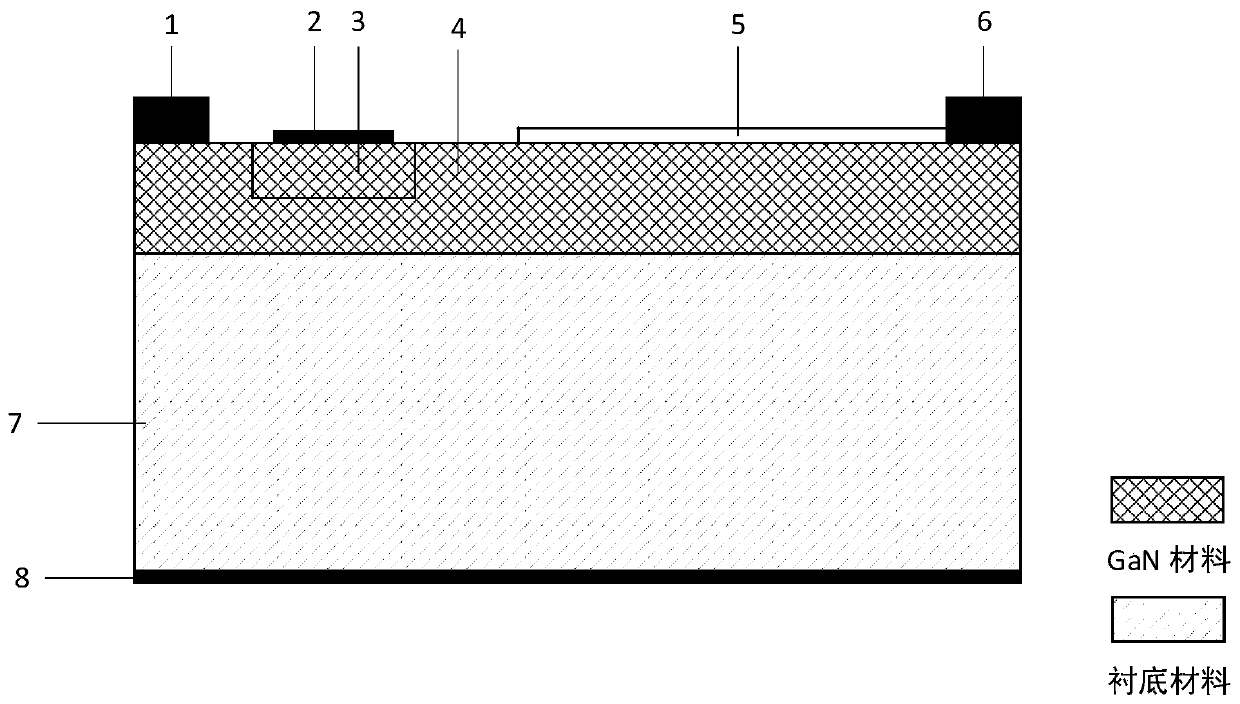 Lateral transistor with junction gate AlGaN/GaN heterojunction and manufacturing method thereof