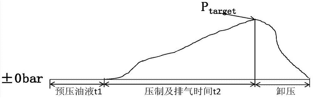 Closed-loop control method and system for both time and pressure in powder pressing process