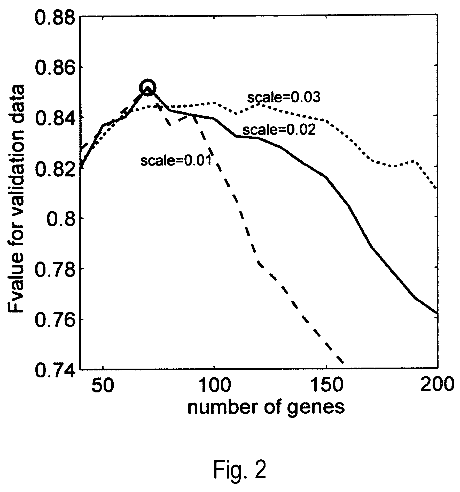 Microarray for predicting the prognosis of neuroblastoma and method for predicting the prognosis of neuroblastoma