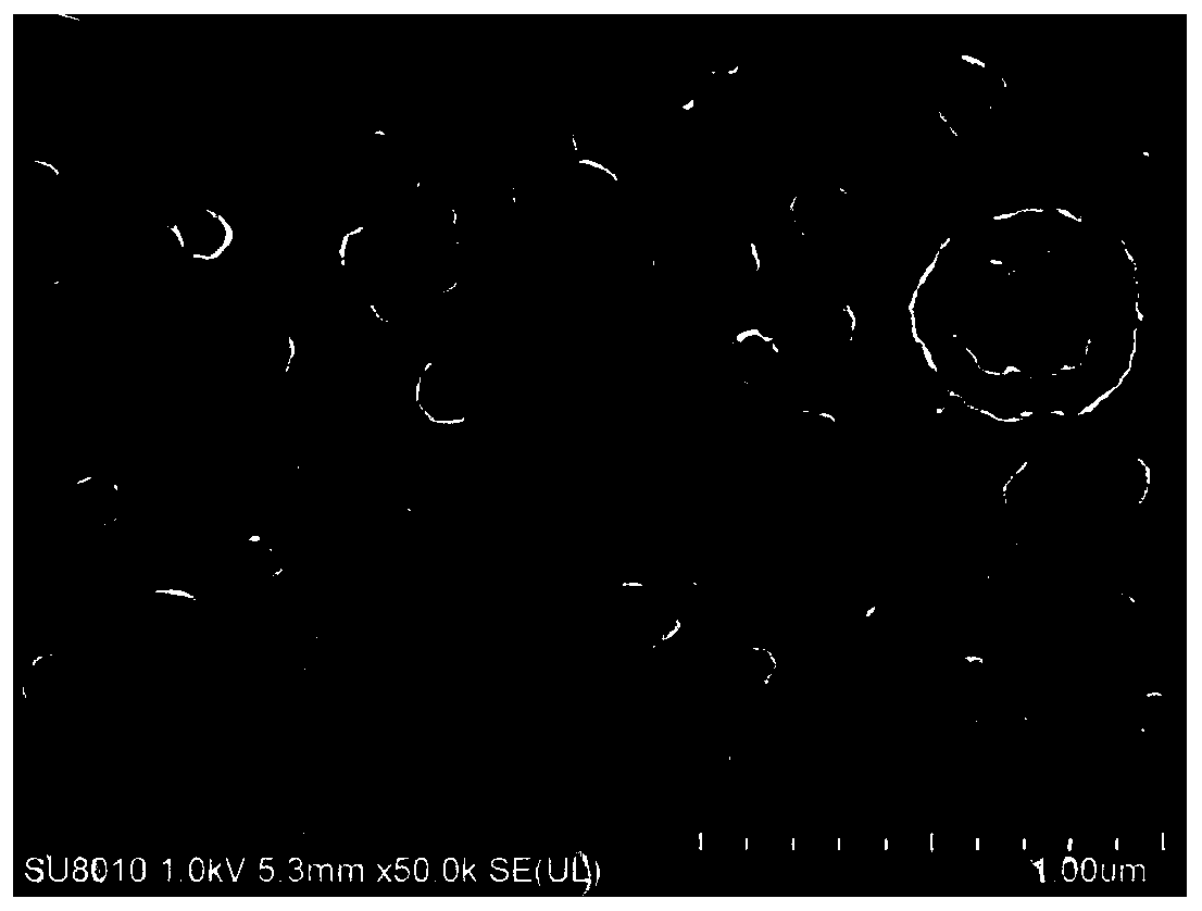 Preparation method of anti-pollution composite nanofiltration membrane