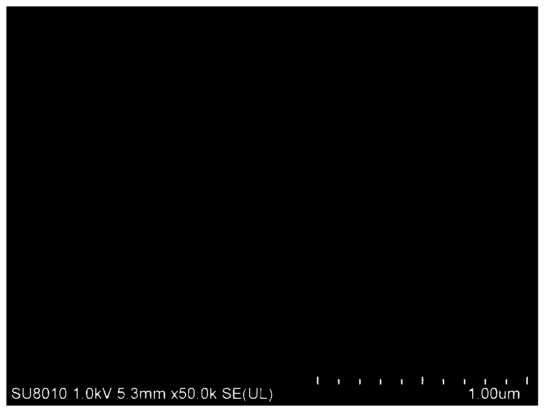 Preparation method of anti-pollution composite nanofiltration membrane