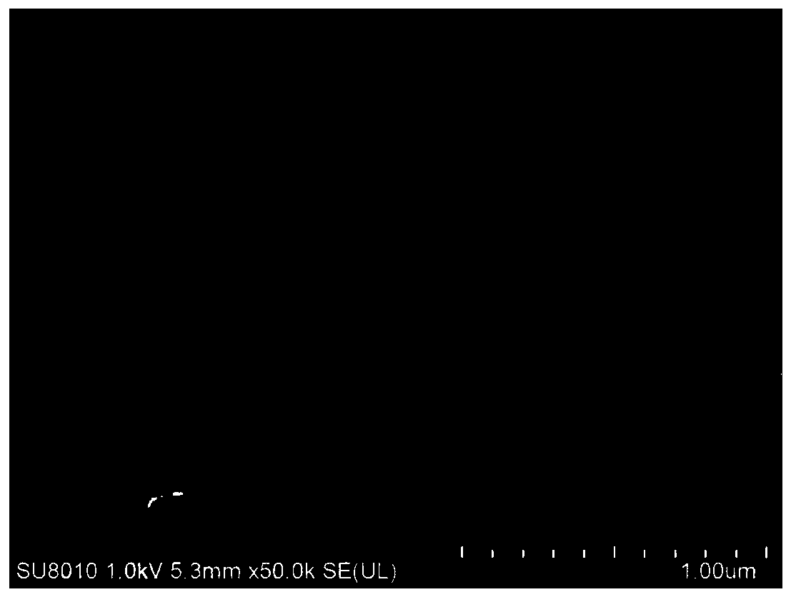 Preparation method of anti-pollution composite nanofiltration membrane