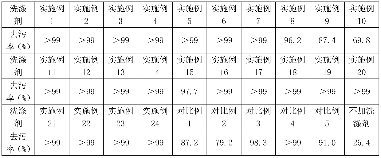 High-strength hard water applicable dishwashing salt and preparation method thereof