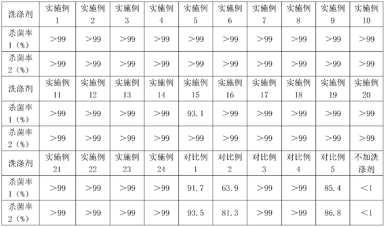 High-strength hard water applicable dishwashing salt and preparation method thereof