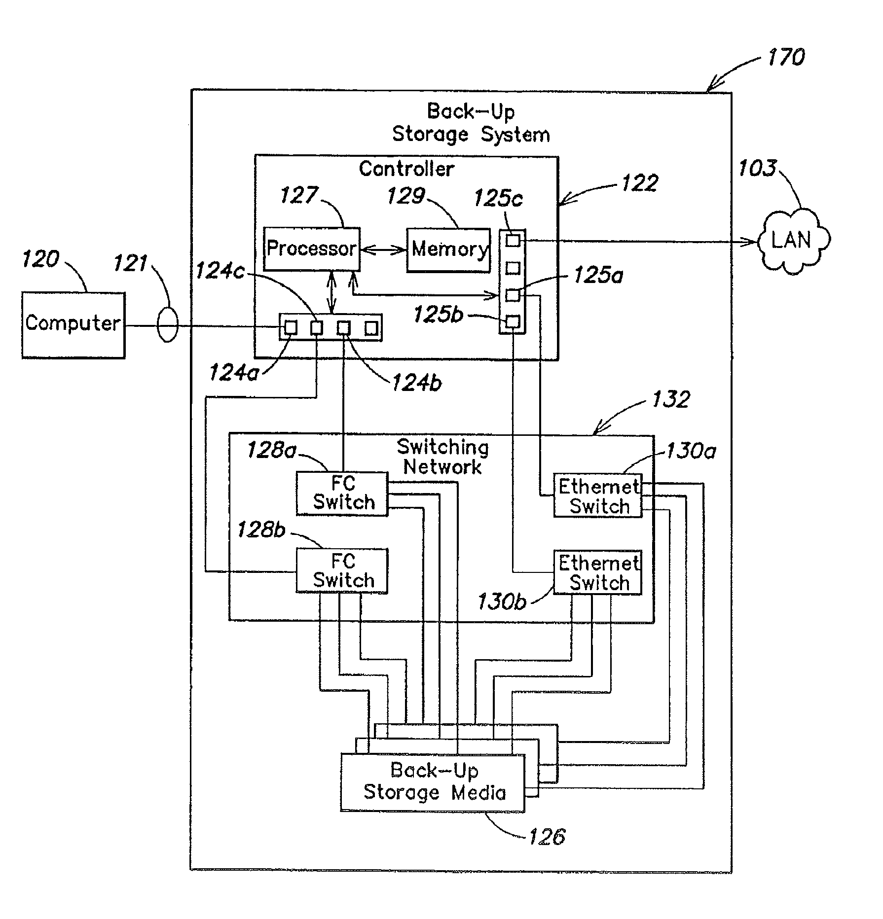 Emulated storage system