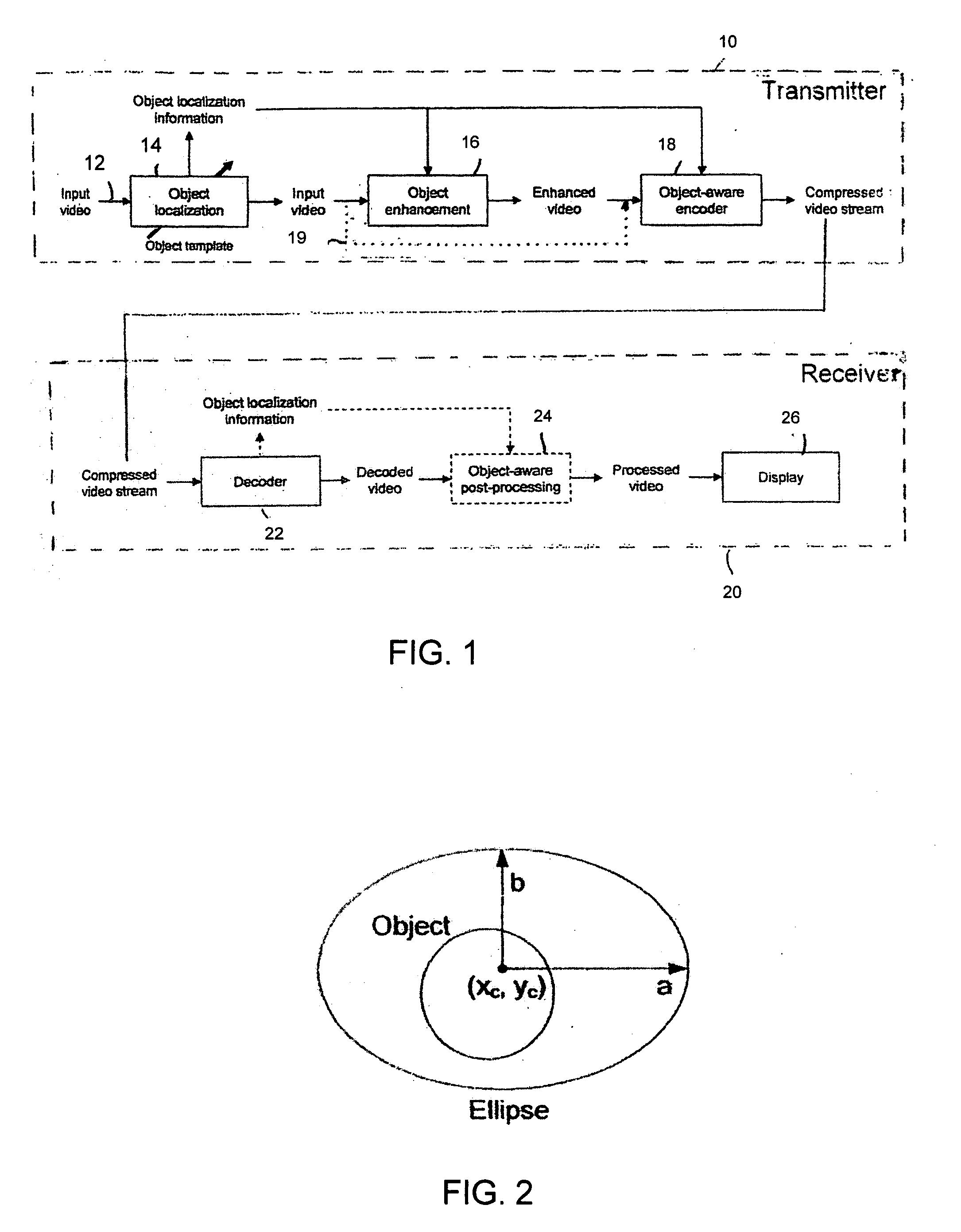 Object-aware video encoding strategies